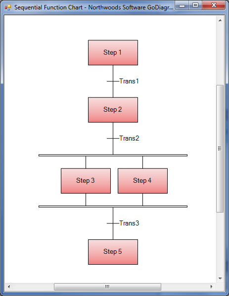 godiagram-winforms-samples